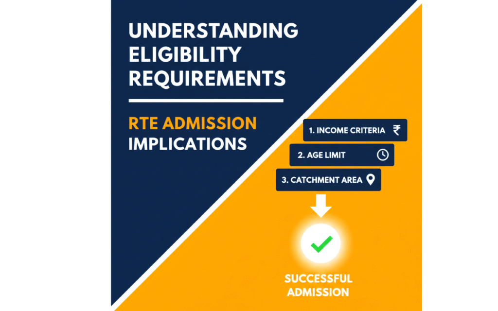 RTE-Rajasthan-Online-Form understanding-eligibility-requirements