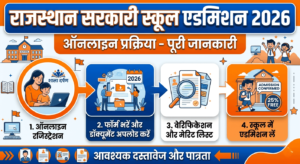 Government School Admission Rajasthan 2026 –