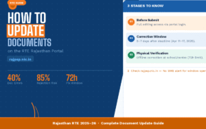 how-to-update-documents-on-the-rte-rajasthan-portal-complete-guide-for-parents-2026
